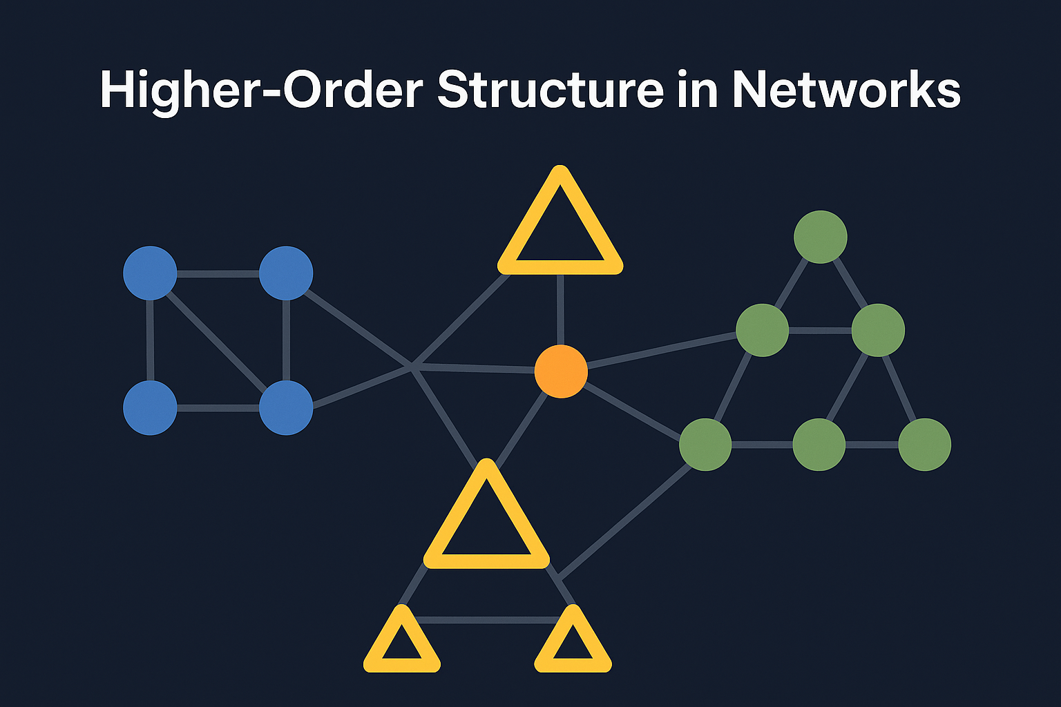 Why Higher-Order Structure Is the Next Frontier in Network Intelligence